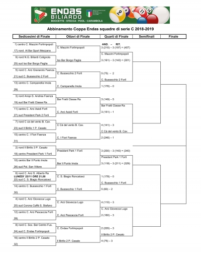 Squadre qualificate per i Quarti COPPA ENDAS