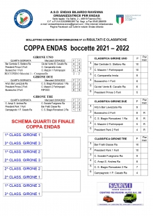 4° Giornata Coppa ENDAS